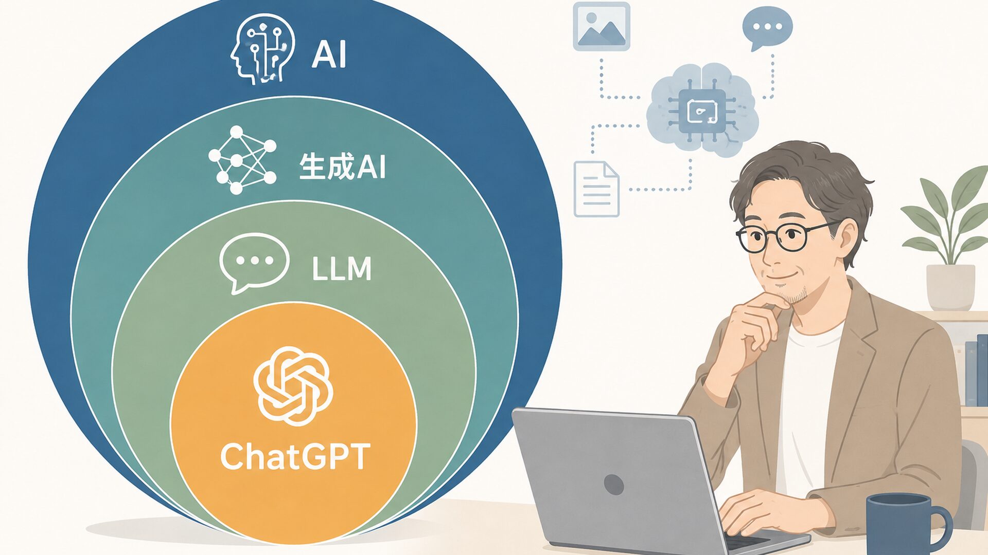 AI・生成AI・LLM・ChatGPTの関係を階層で整理した図